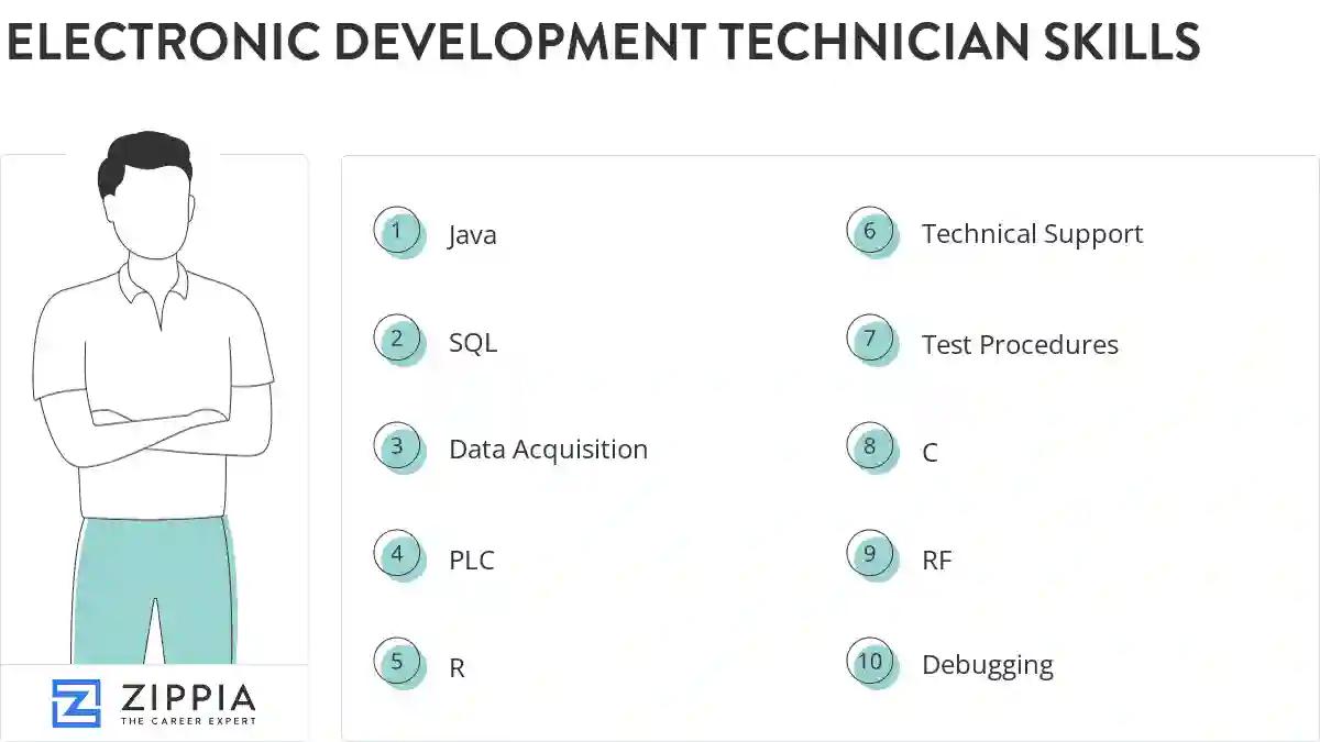 Electronic development technician skills
