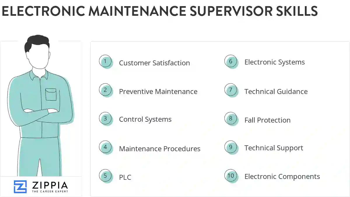 Electronic maintenance supervisor skills