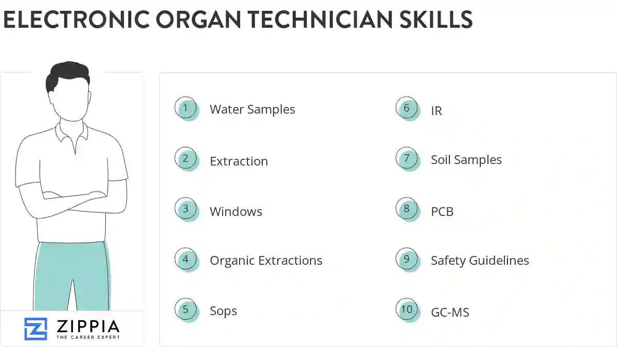 Electronic organ technician skills