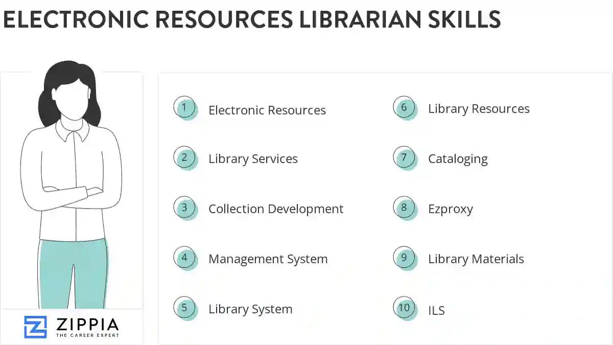 Electronic resources librarian skills