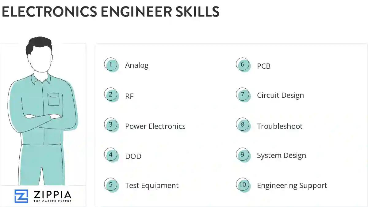 Electronics engineer skills
