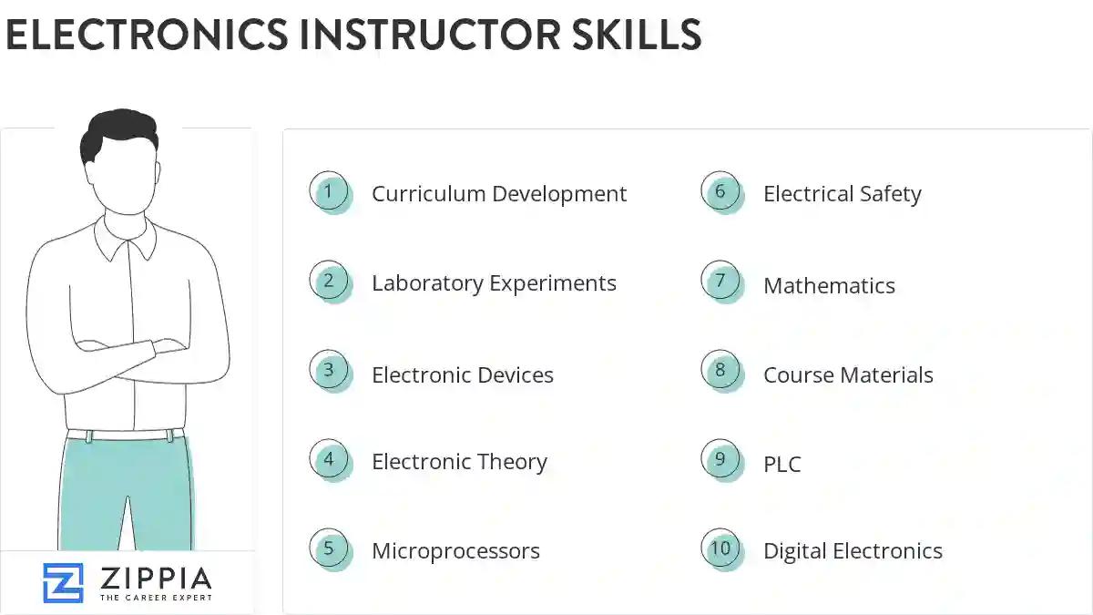 Electronics instructor skills