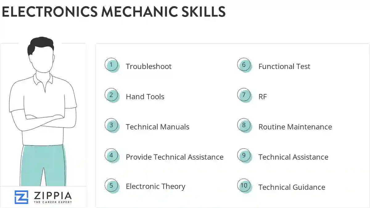 Electronics mechanic skills