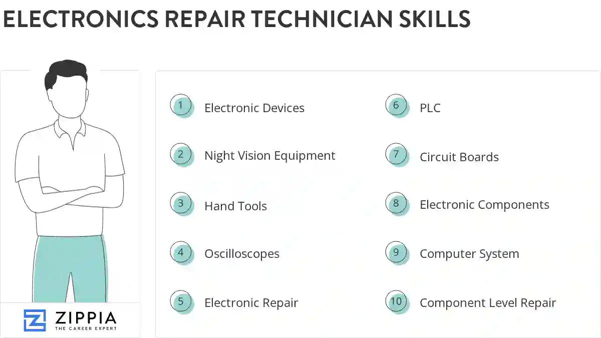 Electronics repair technician skills