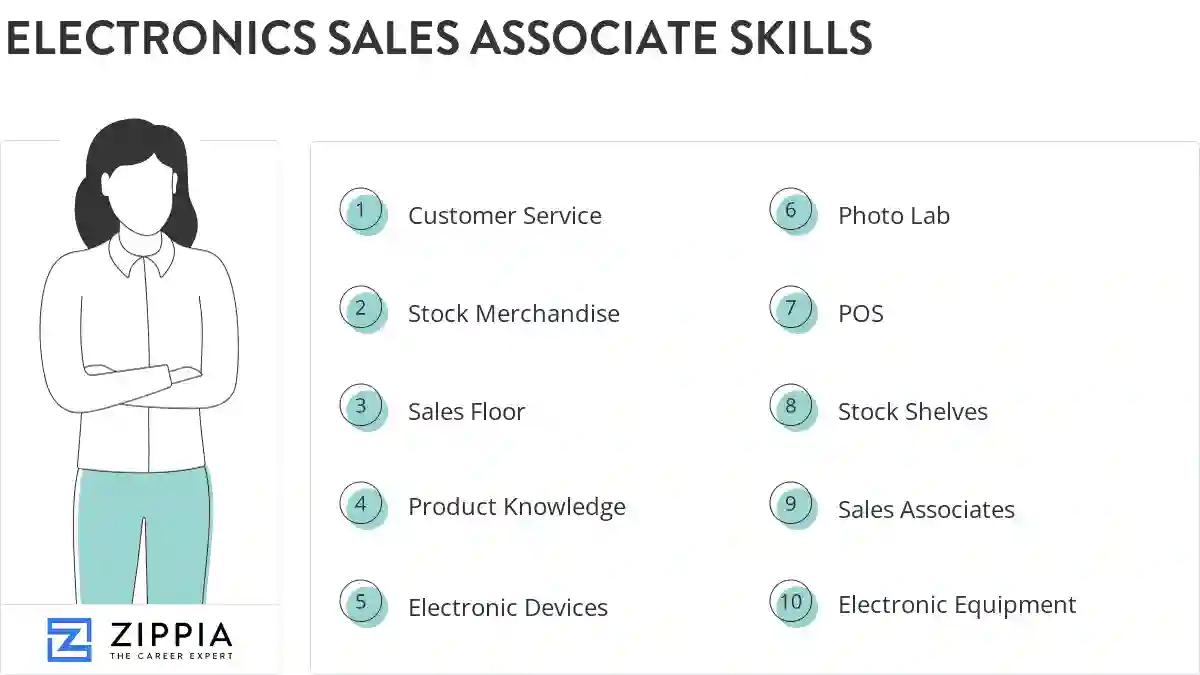 Electronics sales associate skills