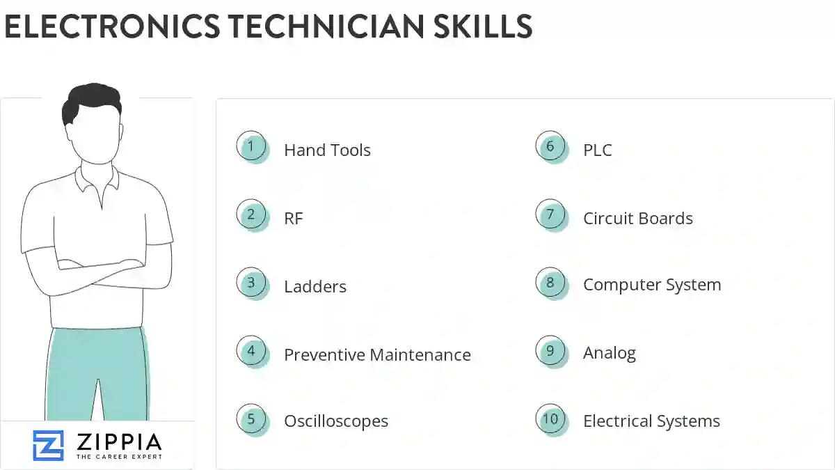 Electronics technician skills