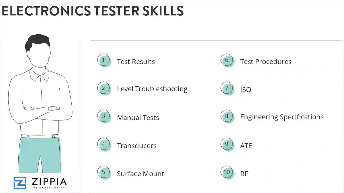 Electronics tester skills