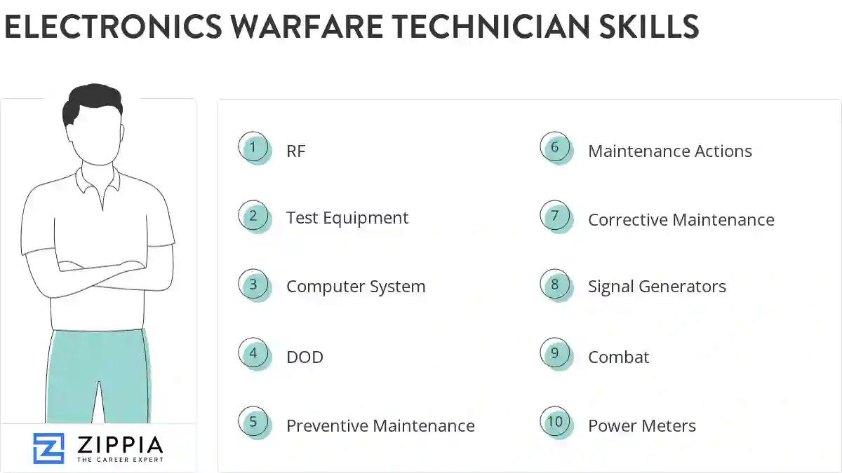 Electronics warfare technician skills