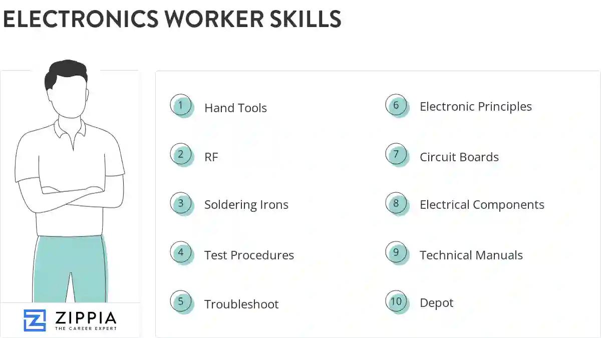 Electronics worker skills