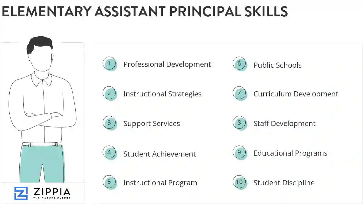 Elementary assistant principal skills