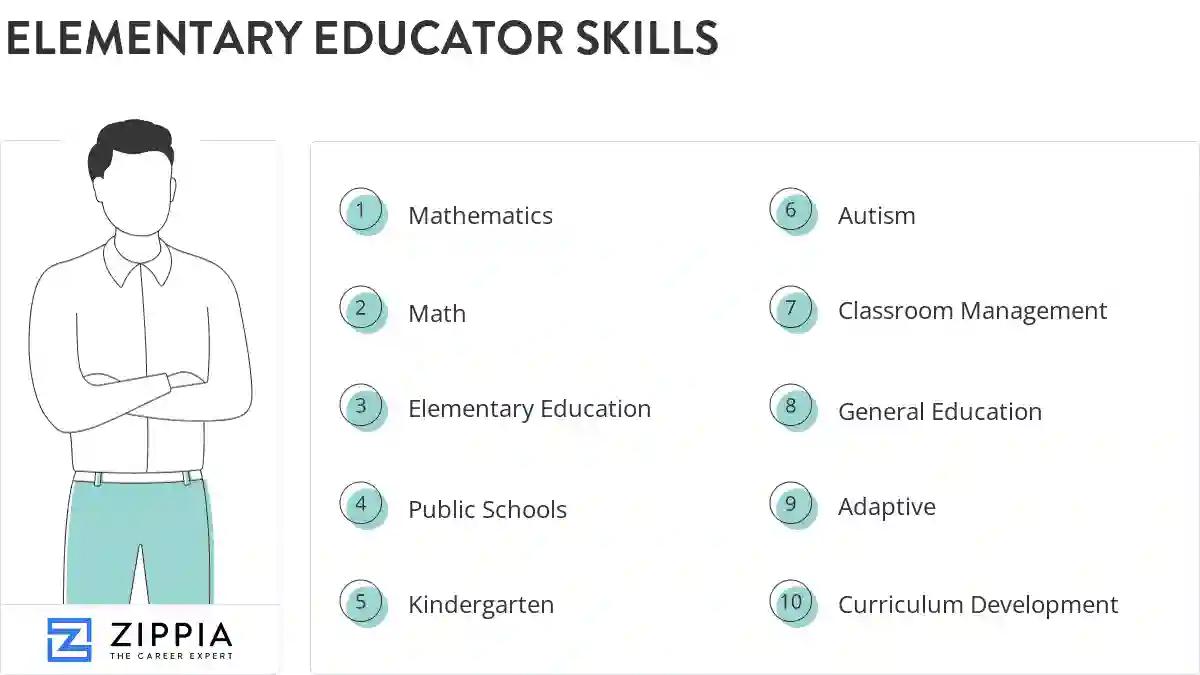 Elementary educator skills