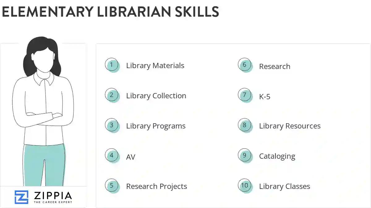 Elementary librarian skills