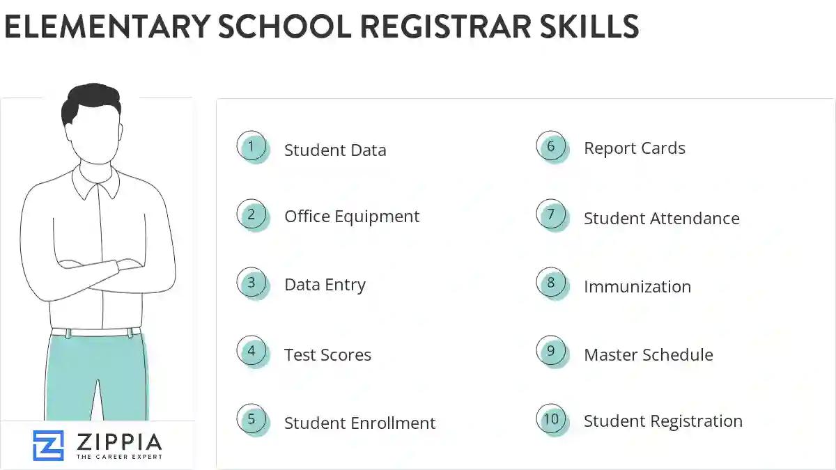 Elementary school registrar skills