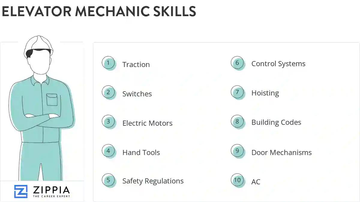 Elevator mechanic skills