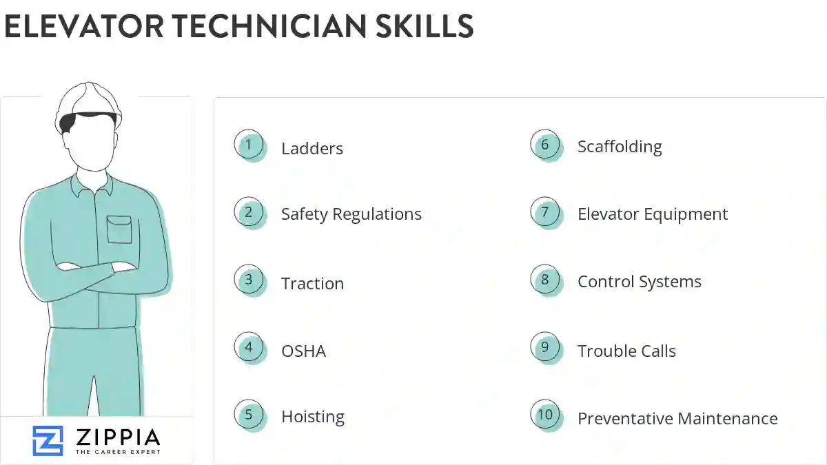 Elevator technician skills