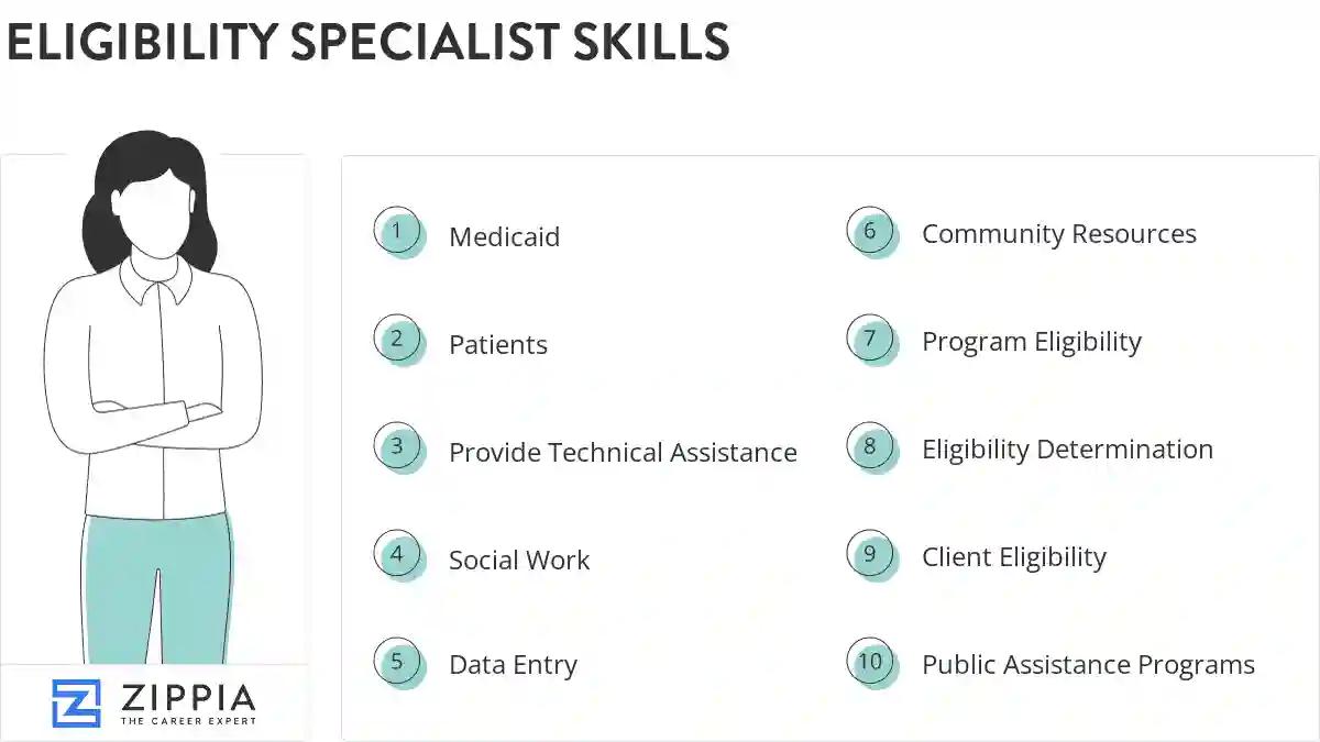 Eligibility specialist skills