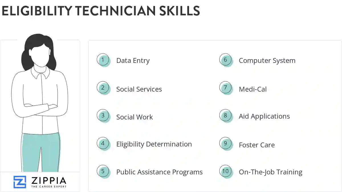 Eligibility technician skills