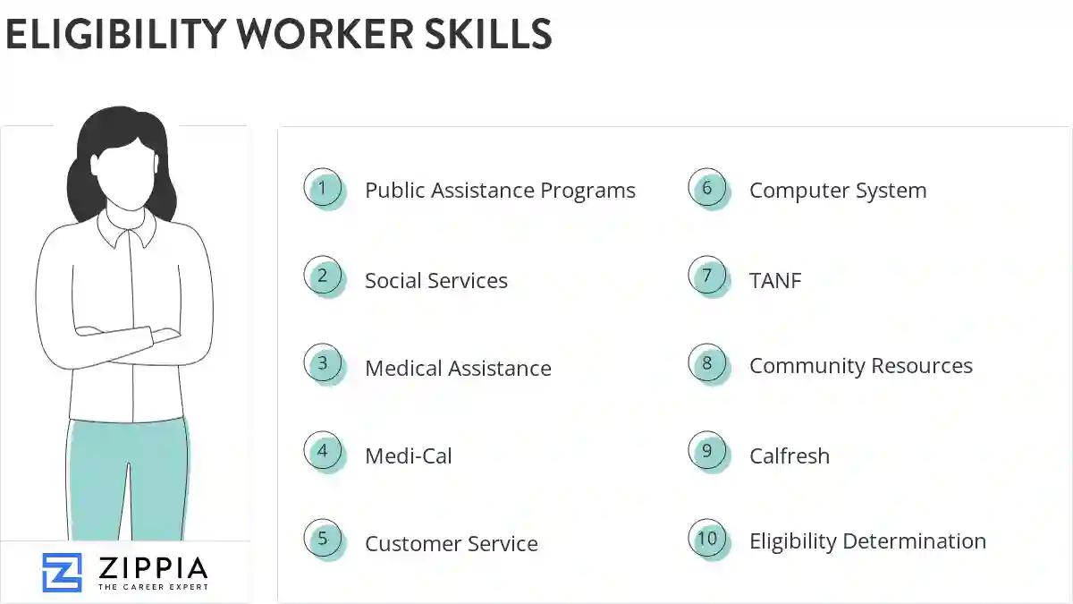 Eligibility worker skills