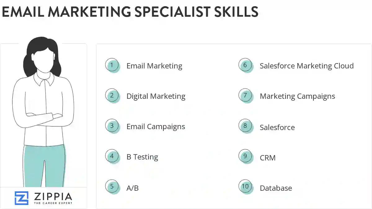 Email marketing specialist skills