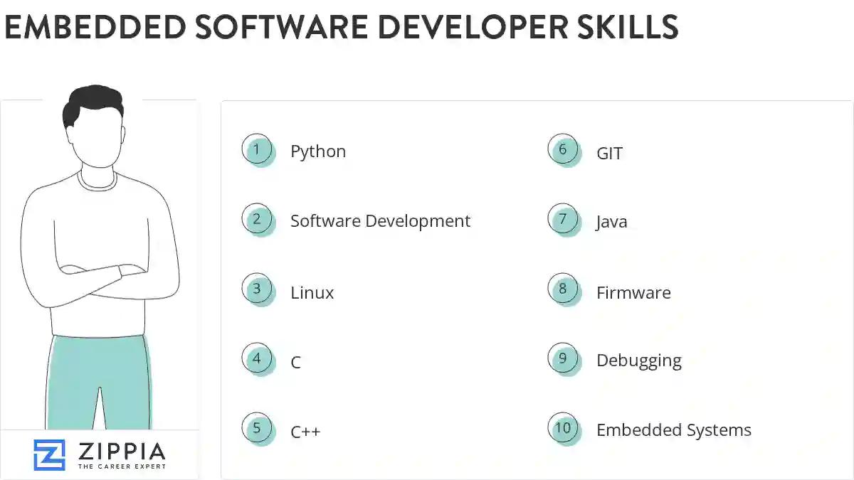Embedded software developer skills