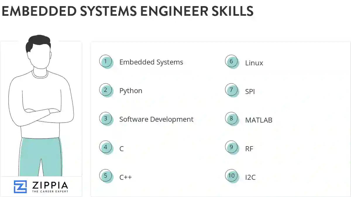 Embedded systems engineer skills