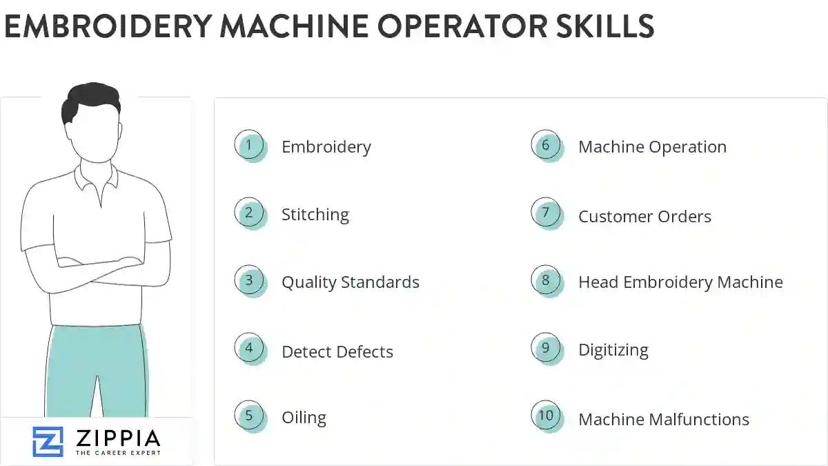 Embroidery machine operator skills