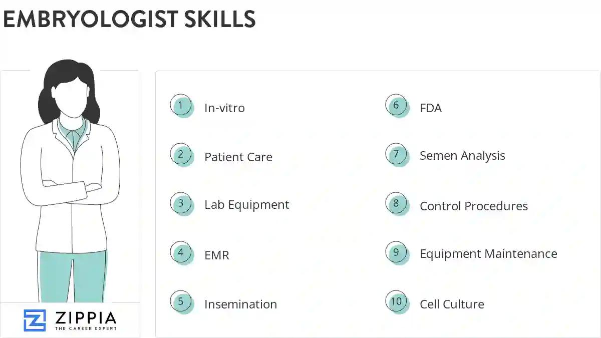 Embryologist skills