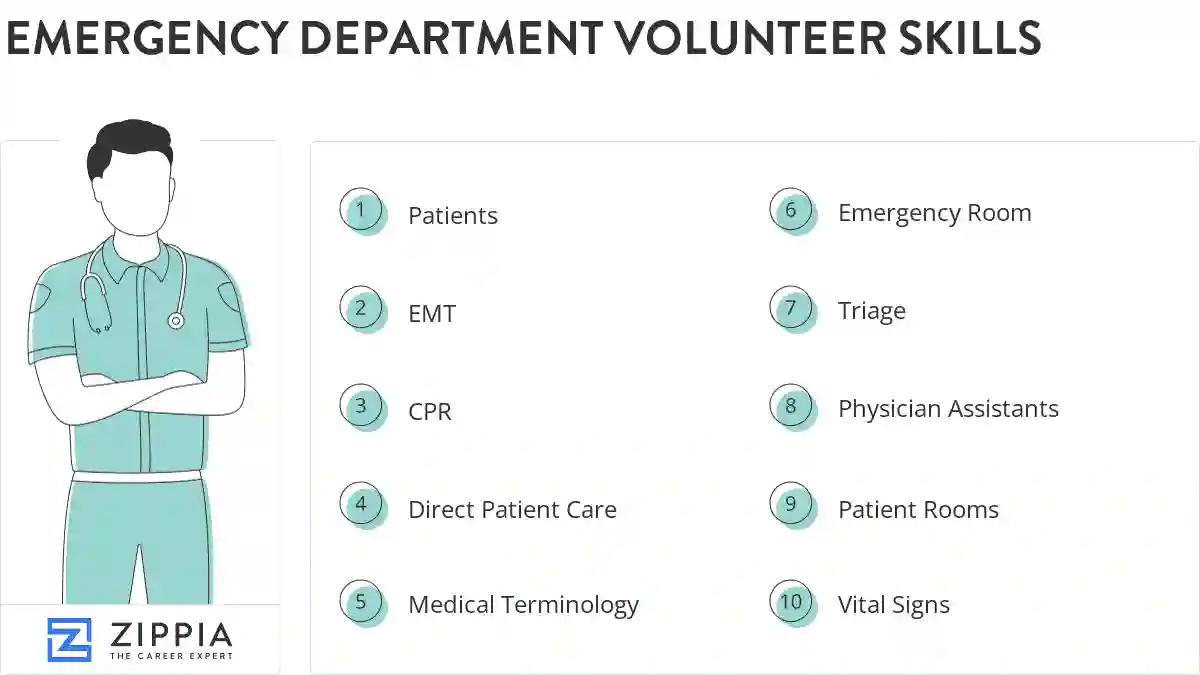 Emergency department volunteer skills