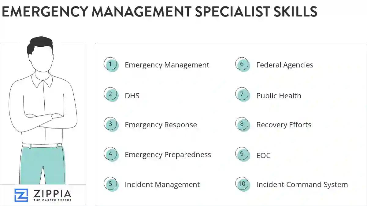Emergency management specialist skills