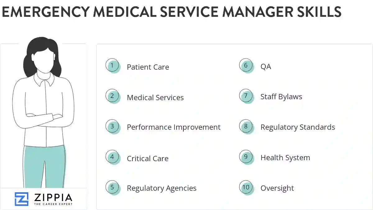 Emergency medical service manager skills