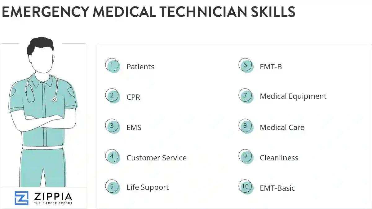 Emergency medical technician skills