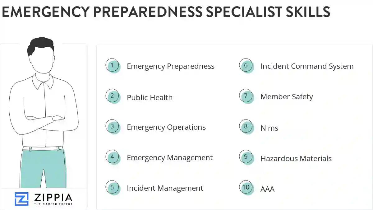 Emergency preparedness specialist skills