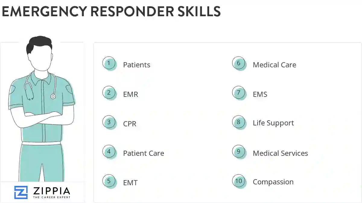 Emergency responder skills