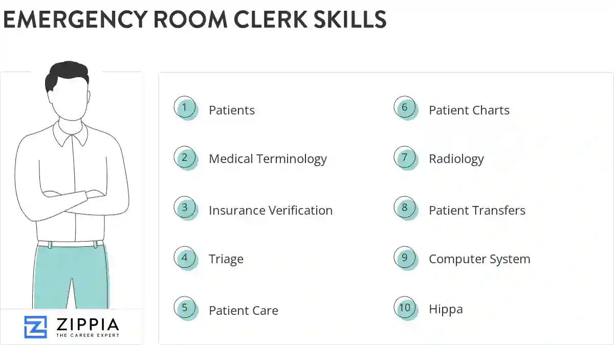Emergency room clerk skills