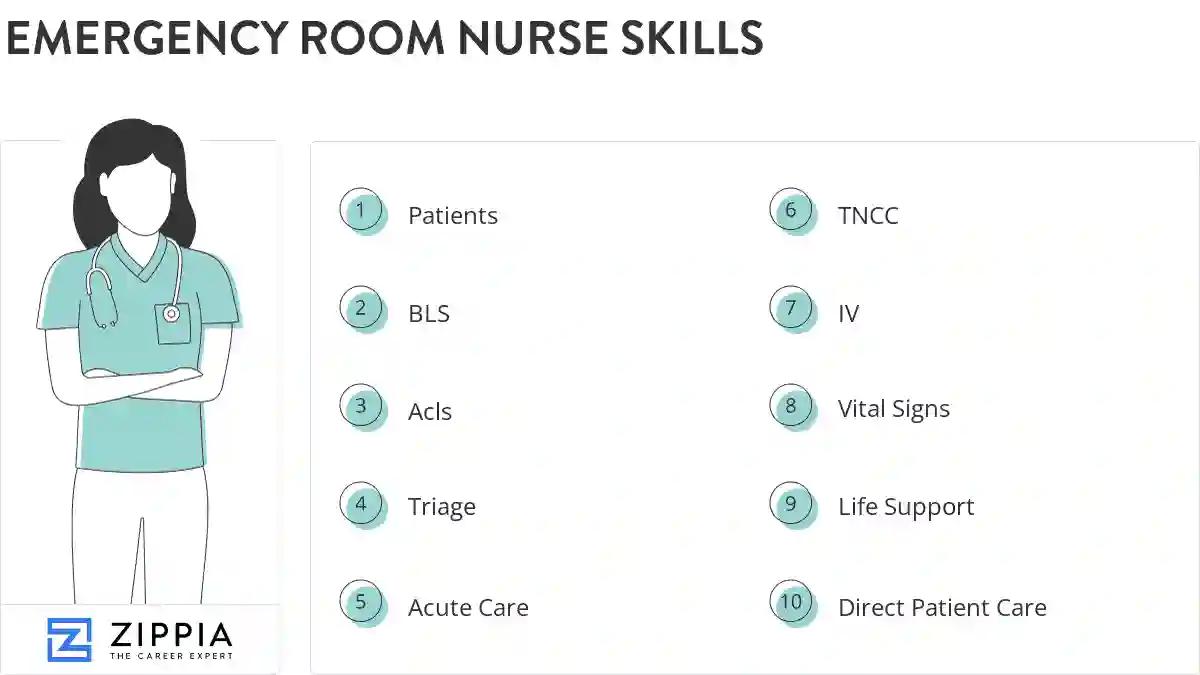 Emergency room nurse skills