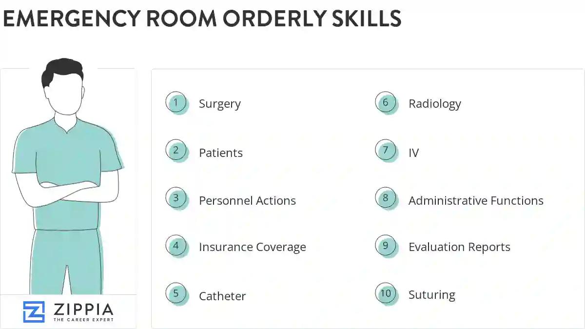Emergency room orderly skills