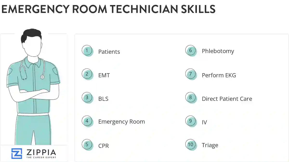 Emergency room technician skills