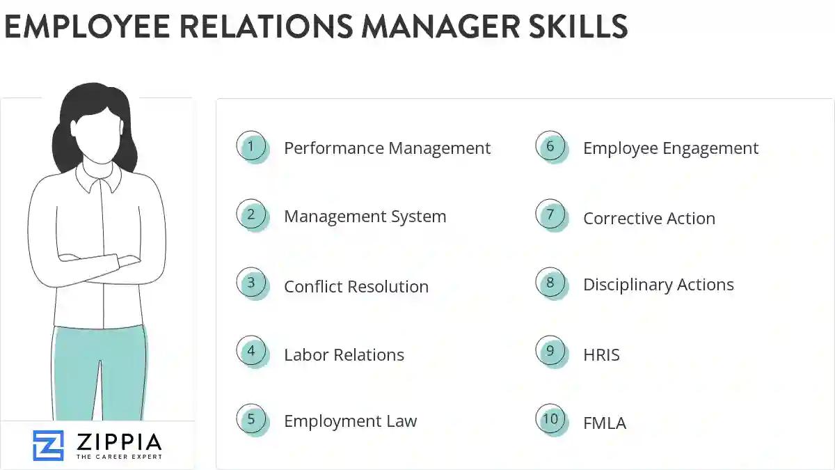 Employee relations manager skills