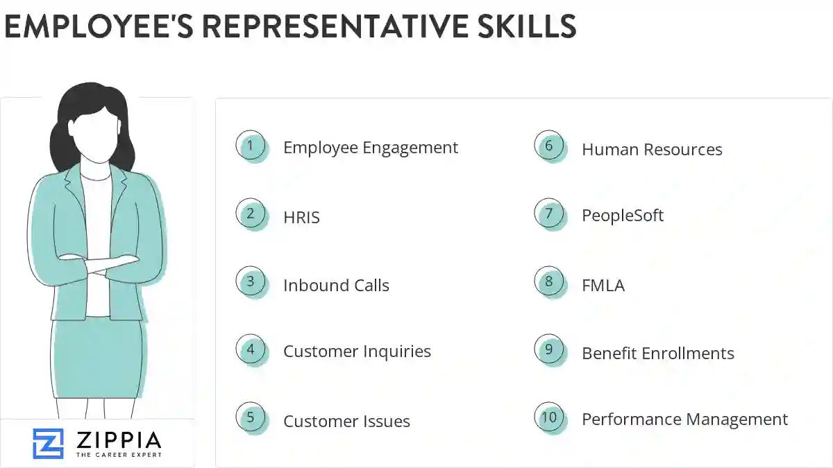 Employee's representative skills