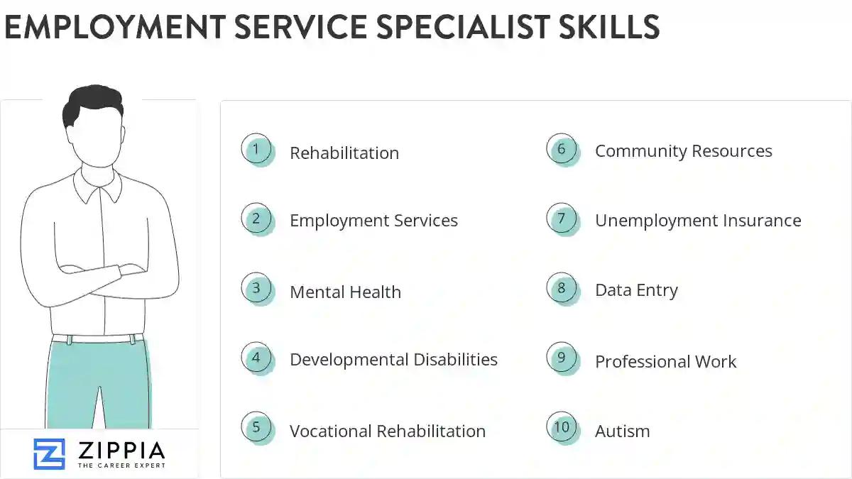 Employment service specialist skills