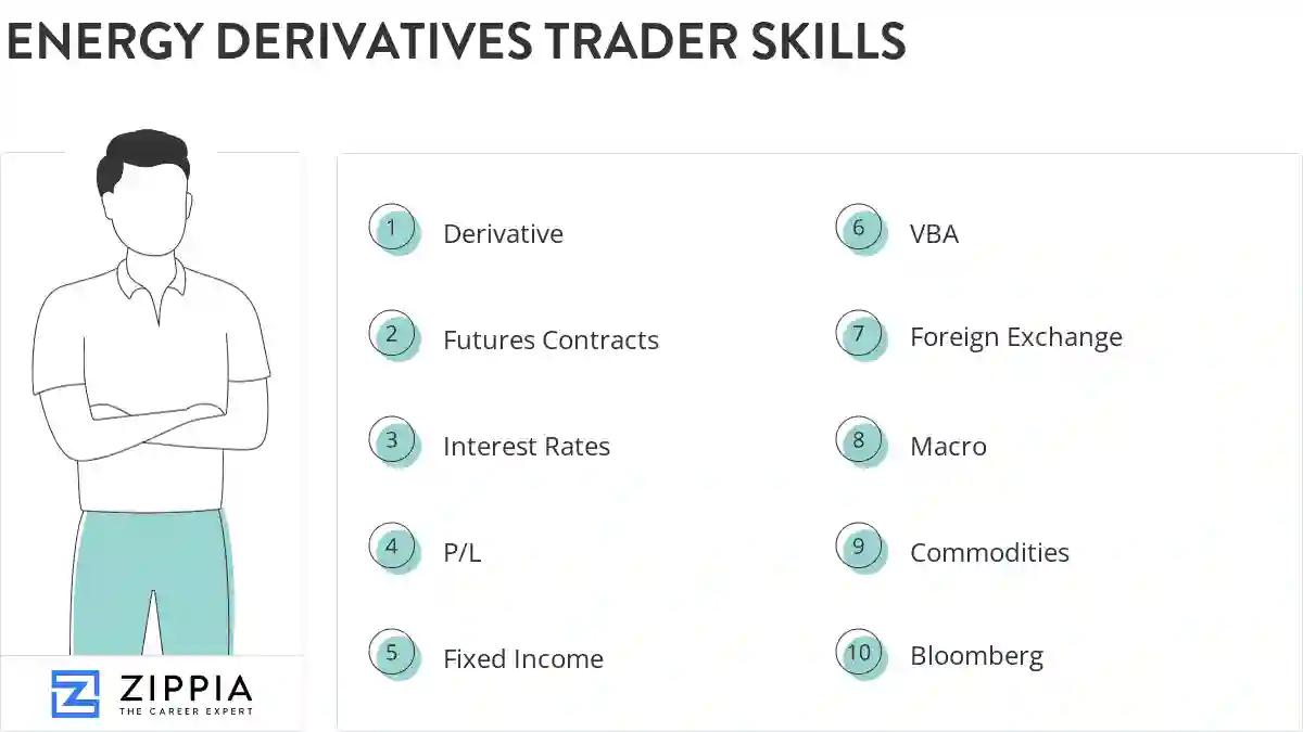 Energy derivatives trader skills