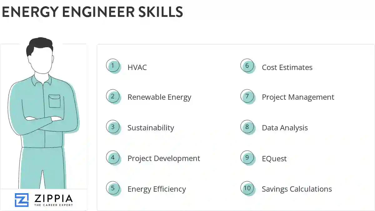 Energy engineer skills