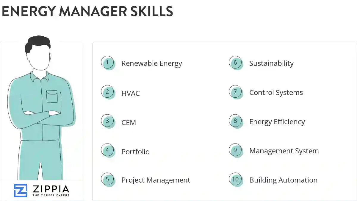 Energy manager skills