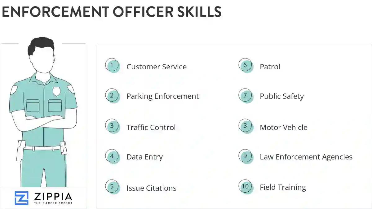 Enforcement officer skills