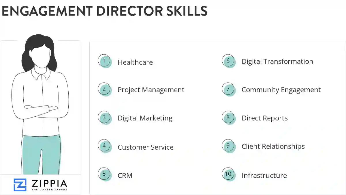 Engagement director skills