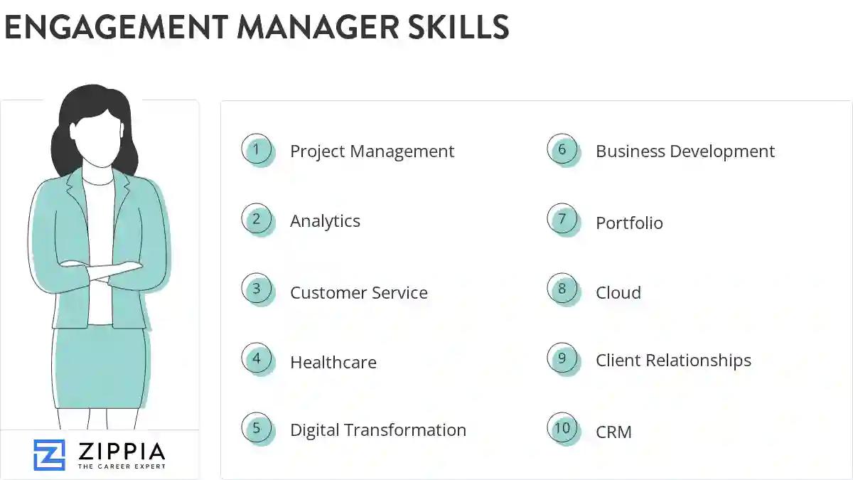 Engagement manager skills