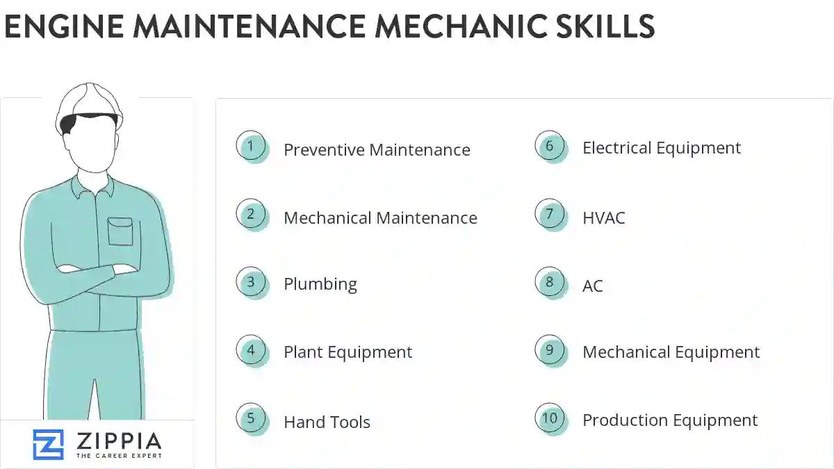 Engine maintenance mechanic skills