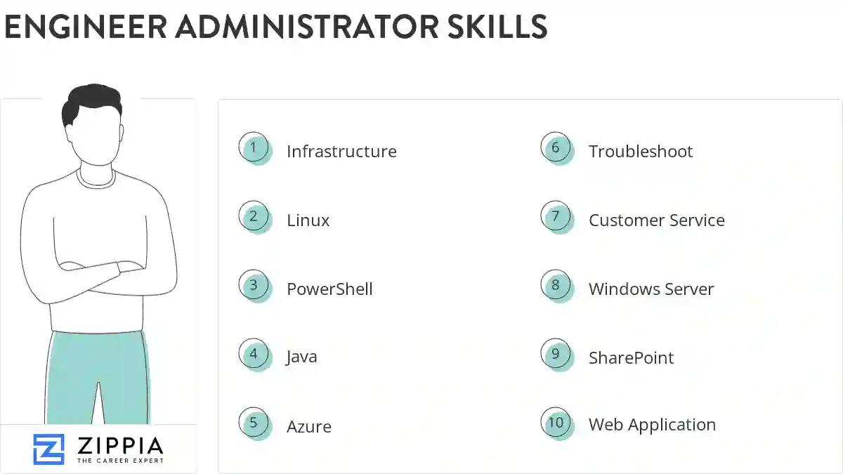 Engineer administrator skills