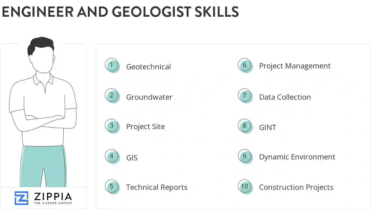 Engineer and geologist skills