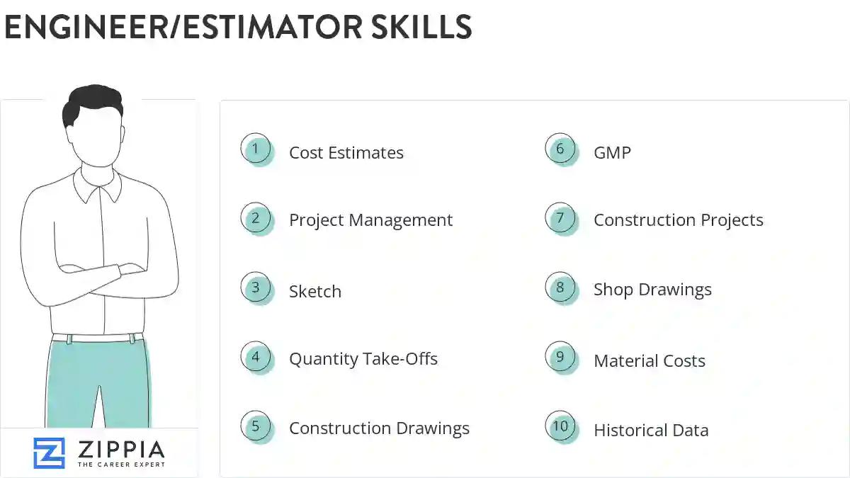 Engineer/estimator skills